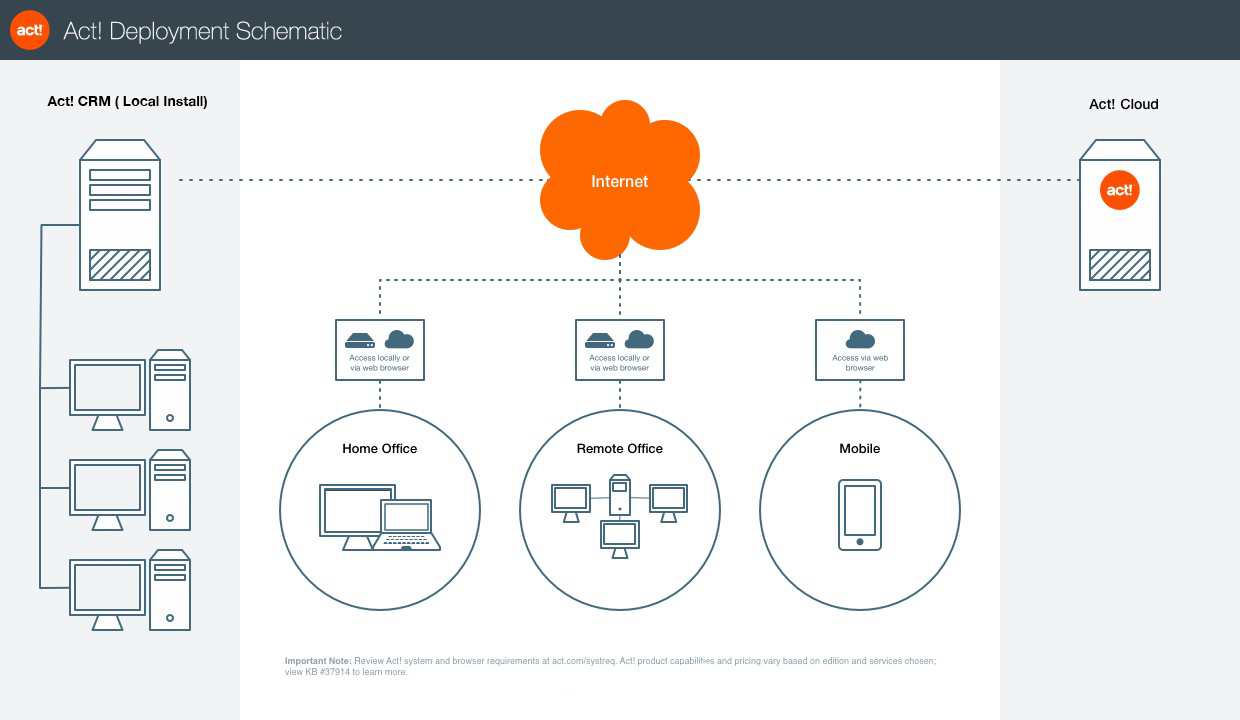 CRM